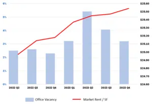 office-Q4-2023-newsletter-graphic-300x205 Manassas Market Report -- 4th Quarter of 2023